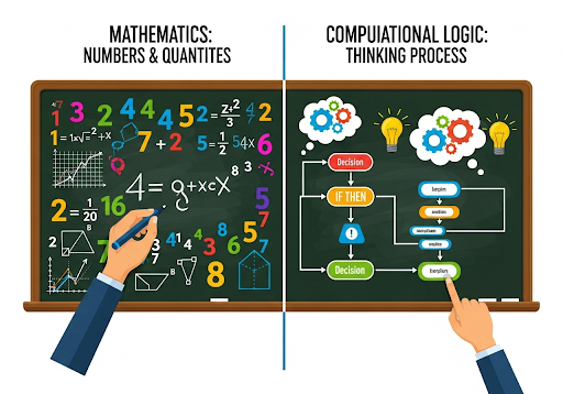 01. Kontras antara Matematika dan Logika Komputasi
