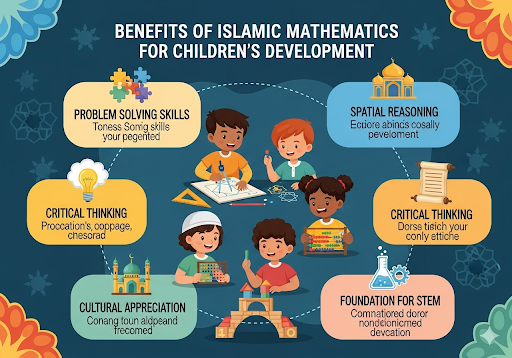 03. Manfaat Matematika Islami untuk Perkembangan Anak